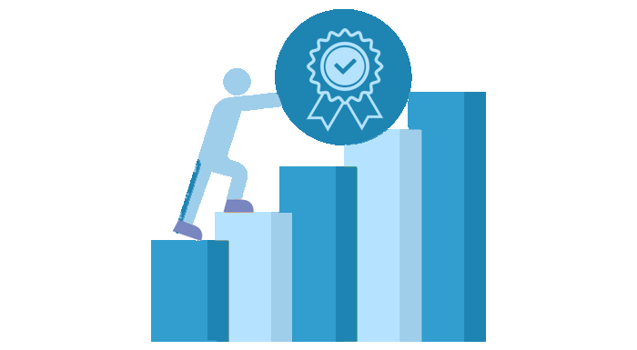 The Challenge Organizations Face